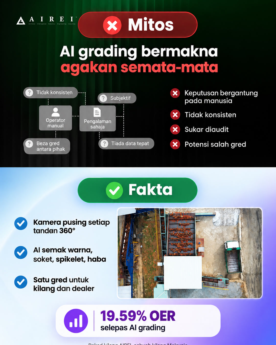AIREI ad P8-03, Malay