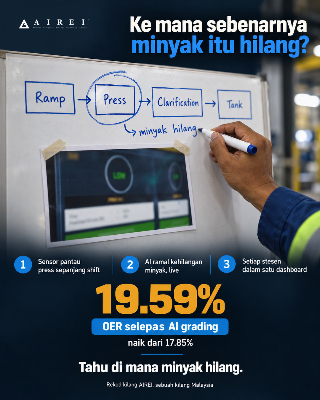 AIREI ad P8-05, Malay